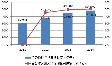 環保清洗劑是未來（lái）工業清洗發展必然趨（qū）勢