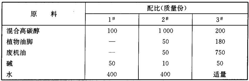 精（jīng）細化工配方（四）混凝土模板脫模劑配方分析