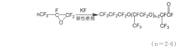 氟素脫模劑（jì）齊（qí）聚法合成法圖解02